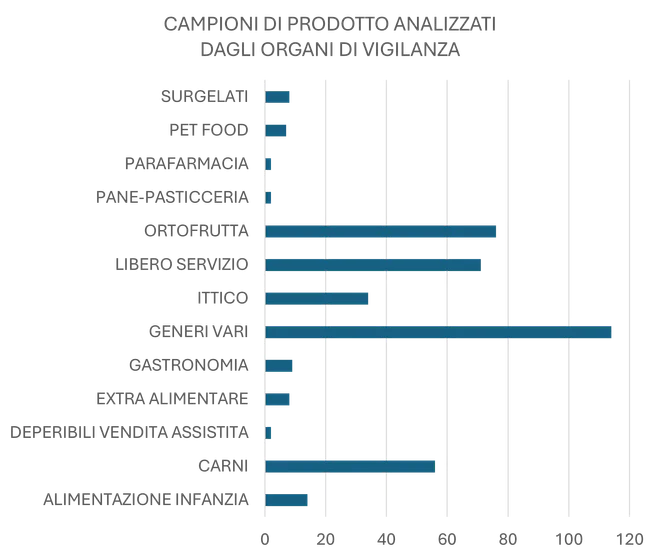 Tabella Campioni di Prodotto.png